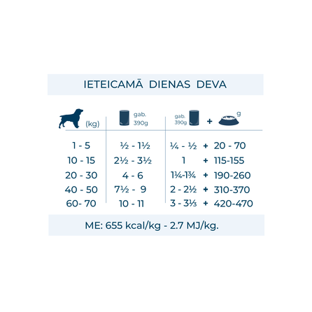 FORZA10 Active Wet Intestinal Colon, žuvis, šunims šlapias maistas, 390 g