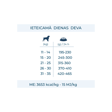 FORZA10 Maintenance, Medium Adult su vištiena ir bulvėmis, šunims sausas pašaras, 12 kg