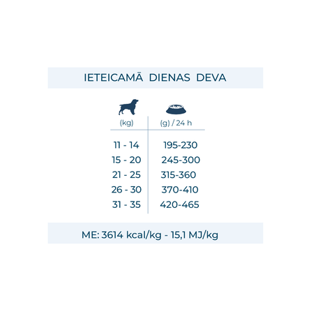 FORZA10  Maintenance Medium Adult, su elniena ir bulvėmis, šunims sausas pašaras, 2 kg