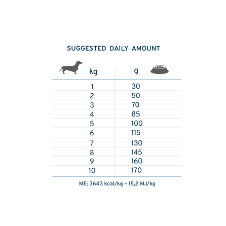 FORZA10 Active Vetdiet Dermo Mini/Toy, šunims sausas pašaras, 1.5 kg