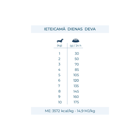 FORZA10 Active VetDiet Intestinal Colon FASE 2 Mini/Toy, šunims sausas pašaras, 1.5 kg