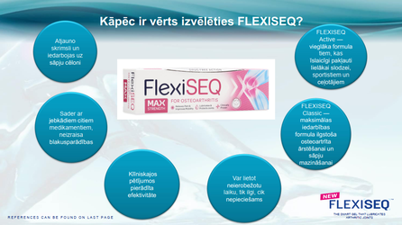 FLEXISEQ  sąnarių skausmui ir sustingimui mažinti gelis, 50 g