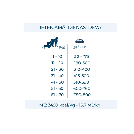 FORZA10 Maintenance Adult All Size su žuvimi ir ryžiais, šunims sausas pašaras, 12 kg