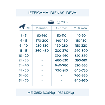 FORZA10 Maintenance Puppy Medium/Maxi, su vištiena ir bulvėmis, šunims sausas pašaras, 12 kg