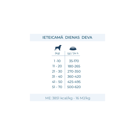 FORZA10 Active VetDiet Urinary, suaugusiems šunims sausas pašaras, 10 kg