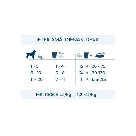 FORZA10 Active VetDiet hipoalerginis, su ėriena, šunims šlapias maistas, 100 g