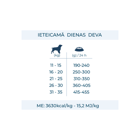 FORZA10 MonoDiet Medium Adult, su elniena ir bulvėmis, šunims sausas pašaras, 12 kg