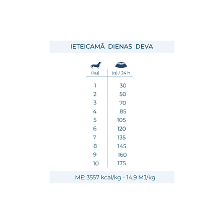 FORZA10 Active VetDiet Intestinal Mini/Toy sausas pašaras, 1.5 kg