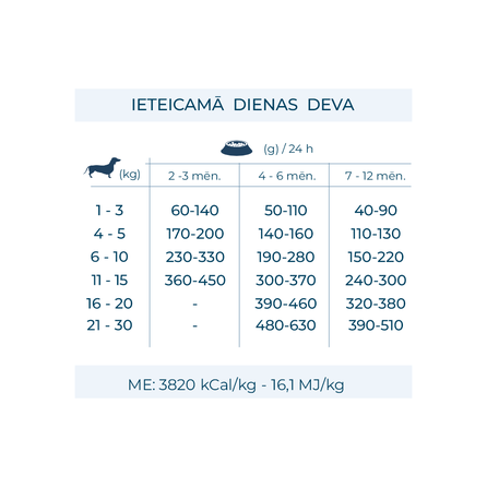 FORZA10 Maintenance Puppy Mini, su vištiena ir bulvėmis, šunims sausas pašaras, 2 kg