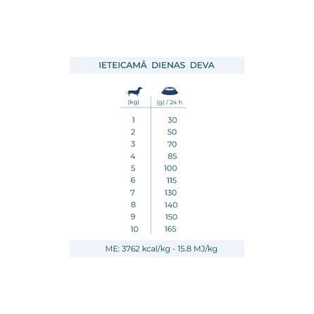 FORZA10 Monodiet Mini Adult With Fish, su žuvimi, šunims sausas pašaras, 1.5 kg