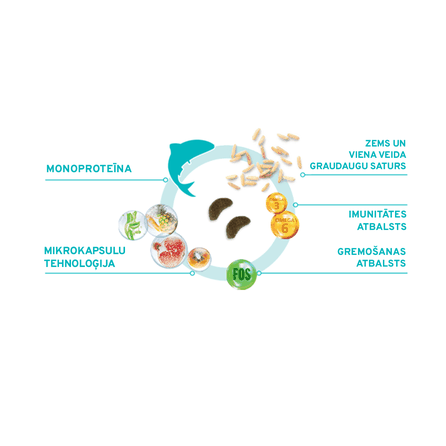 FORZA10 MonoDiet Adult Cat, su žuvimi, katėms sausas pašaras, 1.5 kg