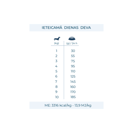 FORZA10 Active VetDiet Intestinal Colon FASE 1 Mini/Toy, šunims sausas pašaras, 1.5 kg