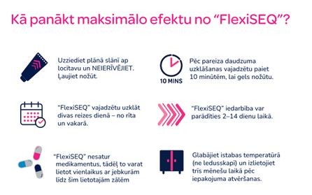 FLEXISEQ  sąnarių funkcijai palaikyti tepalas, 50 g