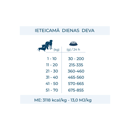 FORZA10 Active VetDiet Gastroenteric, mažai riebalų turintis sausas pašaras, 4 kg