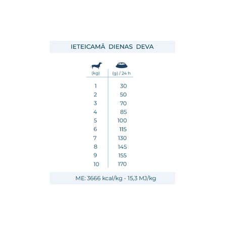 FORZA10 Monodiet Mini Adult su elniena ir bulvėmis, šunims sausas pašaras, 1.5 kg