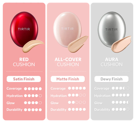 TIRTIR Mask Fit Red Cushion Sand (23N) makiažo pagrindas, 18 g