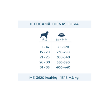FORZA10 Maintenance Medium Adult, su žuvimi, šunims sausas pašaras, 12 kg