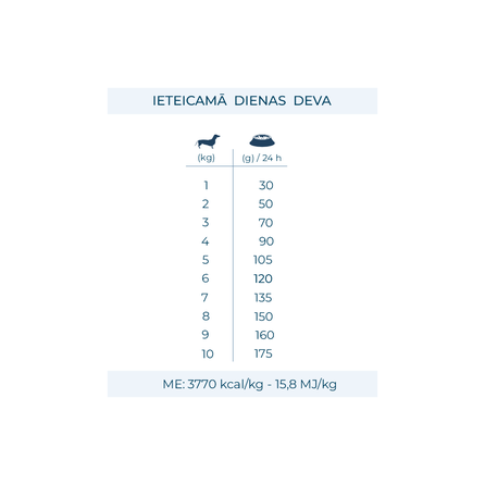 FORZA10 Monodiet Mini Adult su kiauliena ir bulvėmis, šunims sausas pašaras, 1.5 kg