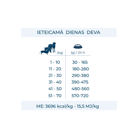 FORZA10 Active Vetdiet Echo, šunims sausas pašaras, 4 kg