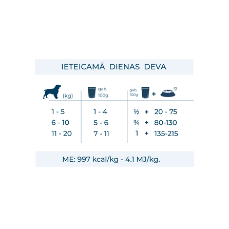 FORZA10 Active Vet Diet Intestinal, šunims šlapias maistas, 100 g