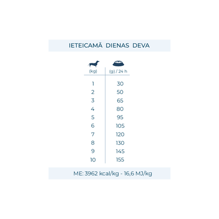 FORZA10 Monodiet Sensitive Skin Mini/Toy Adult su žuvimi, šunims sausas pašaras, 1.5 kg