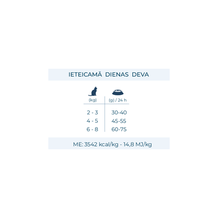 FORZA10 VetDiet Cat Intestinal Colon, katėms sausas pašaras, 400 g