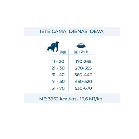 FORZA10 Monodiet Sensitive Skin Medium/Maxi Adult su žuvimi, šunims sausas pašaras, 10 kg