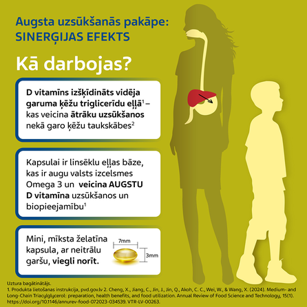 VITIRON D3 + Omega3 Strong kapsulės, 60 vnt.