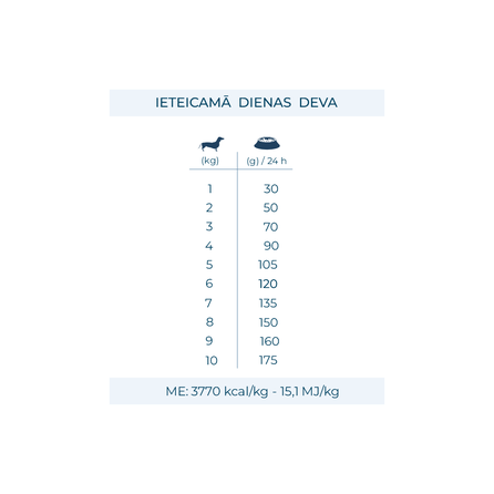 FORZA10 Monodiet Mini/Toy Adult su ėriena, šunims sausas pašaras, 1.5 kg