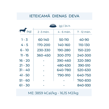 FORZA10 Maintenance Puppy Medium/Maxi su žuvimi, šunims sausas pašaras, 12 kg