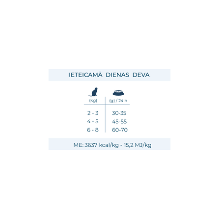 FORZA10 Active VetDiet Cat Intestinal, suaugusioms katėms sausas pašaras, 1.5 kg