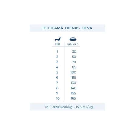 FORZA10 Active Vetdiet Echo Mini/Toy, šunims sausas pašaras, 1.5 kg