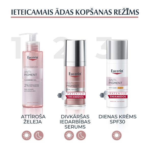 EUCERIN Anti-Pigment dvejopo poveikio serumas, 30 ml